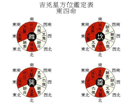 坐西南向东北九运|九运坐向最吉的六个方位